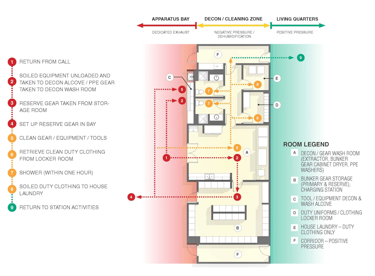 Critical Elements of Successful Fire Station Design | OZ Architecture