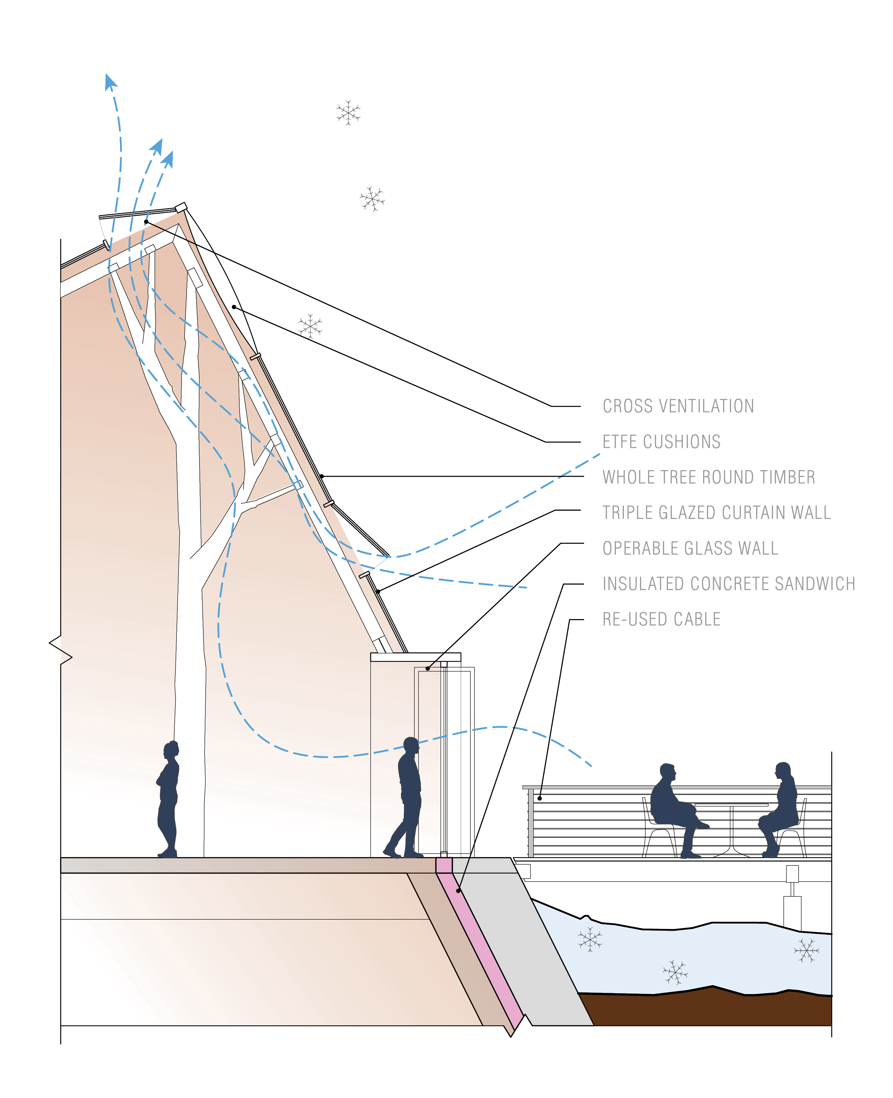 OZ concept study for envelope design of on-mountain F&B facility