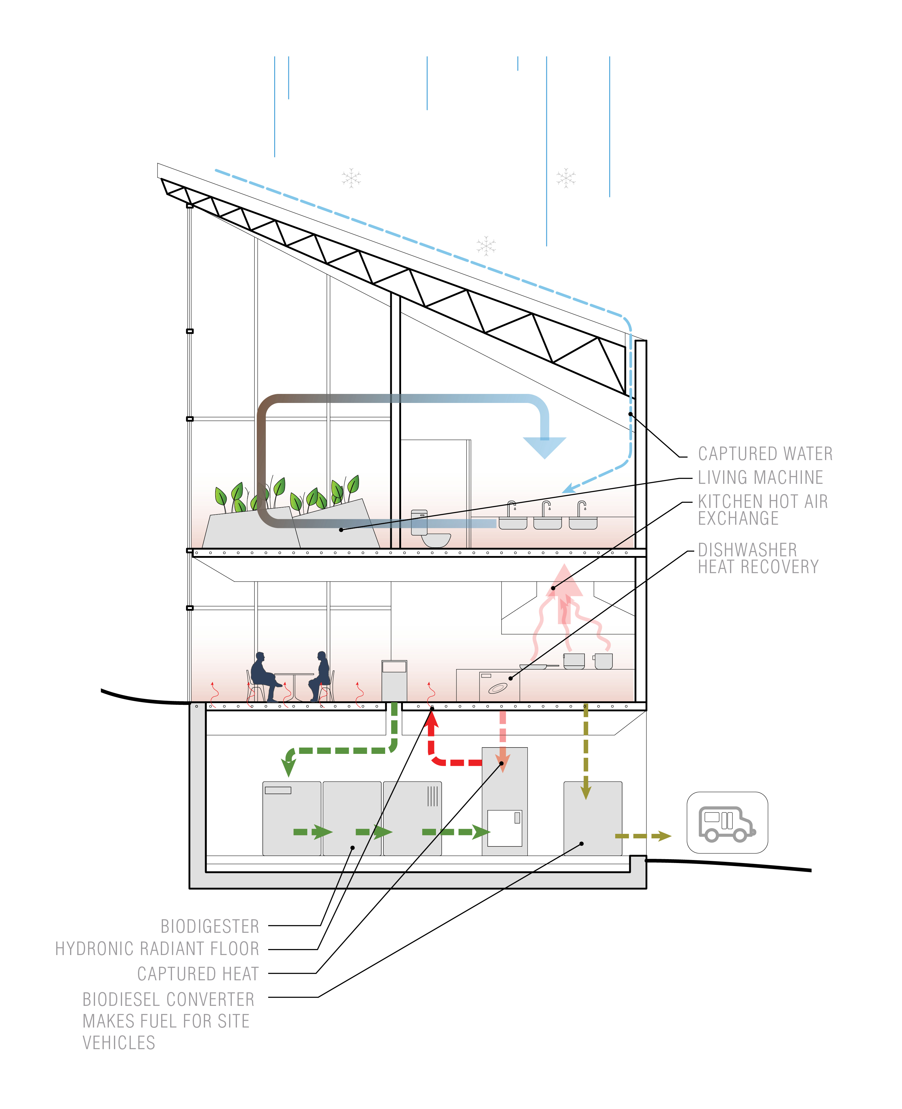 OZ concept study for innovative water and waste design of on-mountain F&B facility