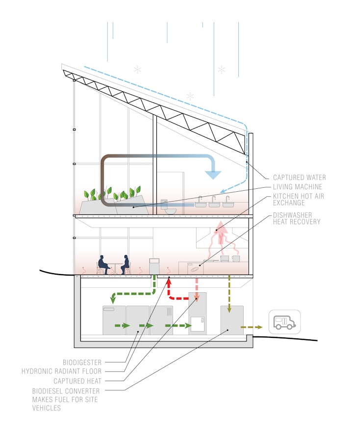 OZ concept study for innovative water and waste design of on-mountain F&B facility