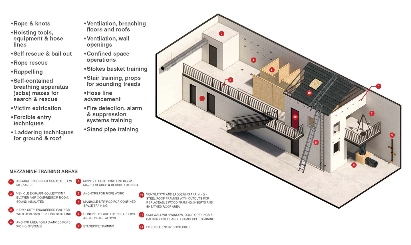 Critical Elements of Successful Fire Station Design | OZ Architecture